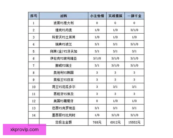世界杯精彩对决胜负竞猜投注策略全攻略