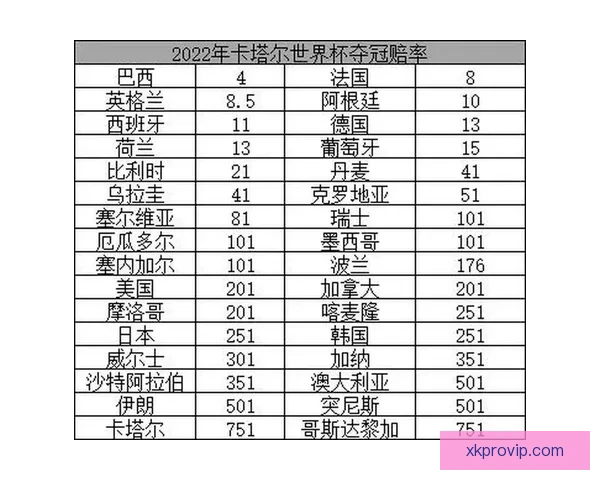世界杯竞猜赔率深度解析及热门对阵胜负趋势全攻略
