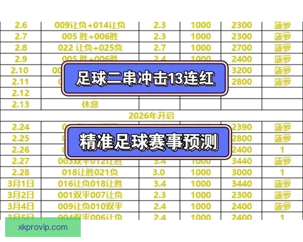 掌握最新足球赛事走势精准投注策略全解析