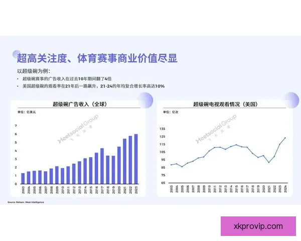 体育竞猜投注新趋势分析与未来发展方向探讨