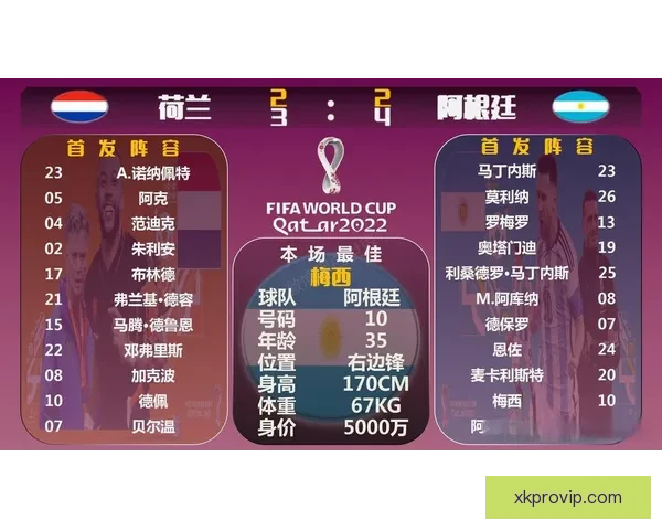 世界杯精彩对决实时竞猜平台助你精准预测比分赢大奖